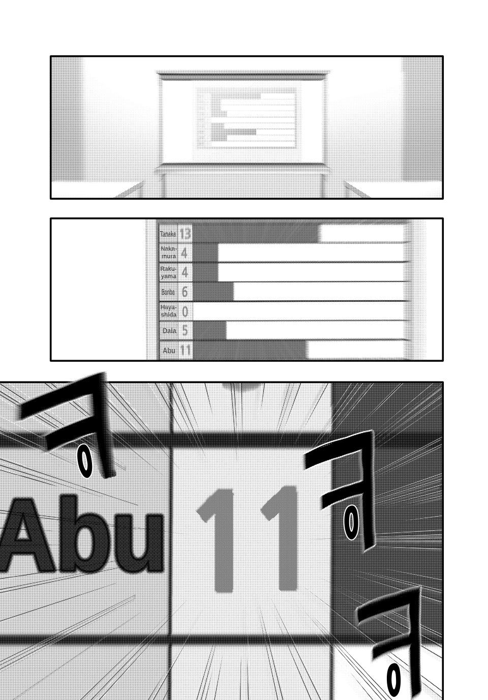 (Abu)Normal Chapter 20 16