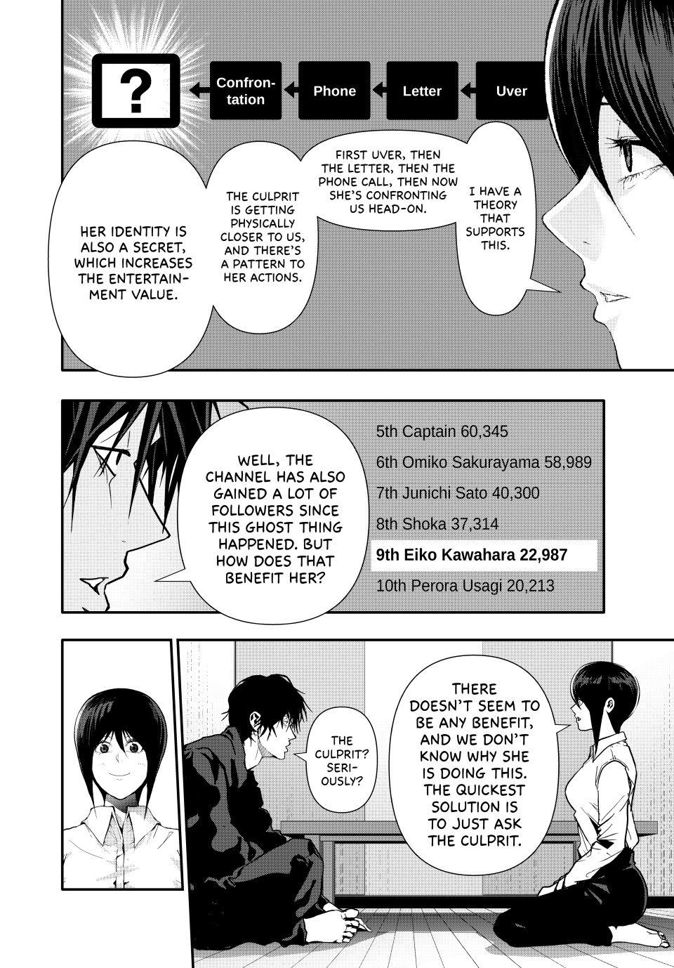 (Abu)Normal Chapter 79 14