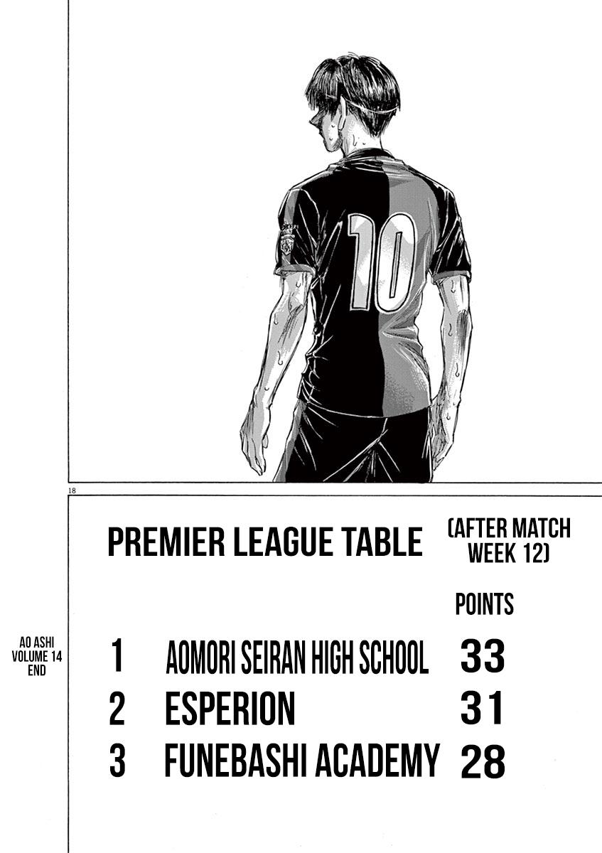 Chapter 147 — Page 18