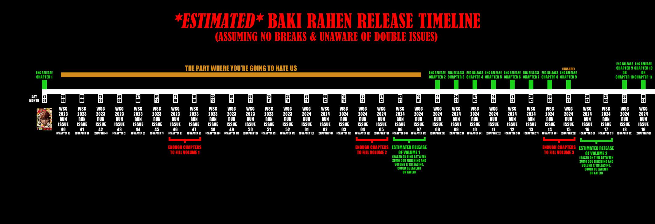 Baki Rahen Chapter 1 2