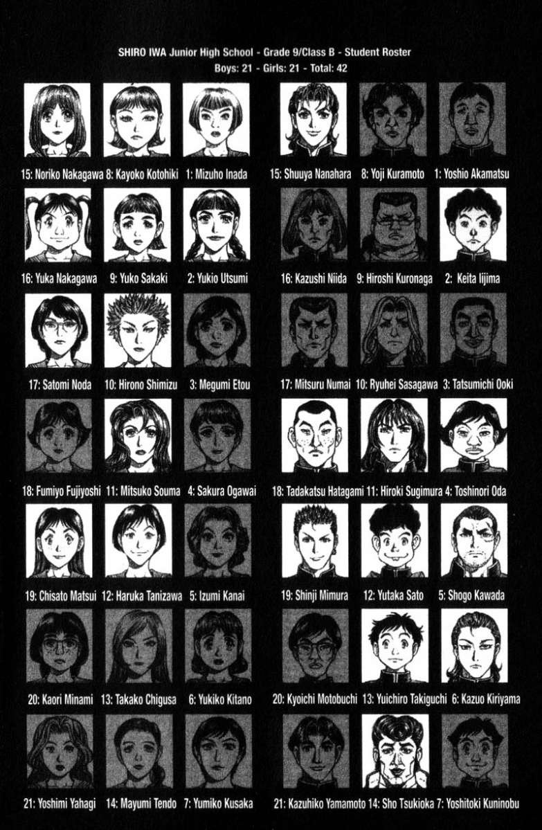 Battle Royale Chapter 33 3