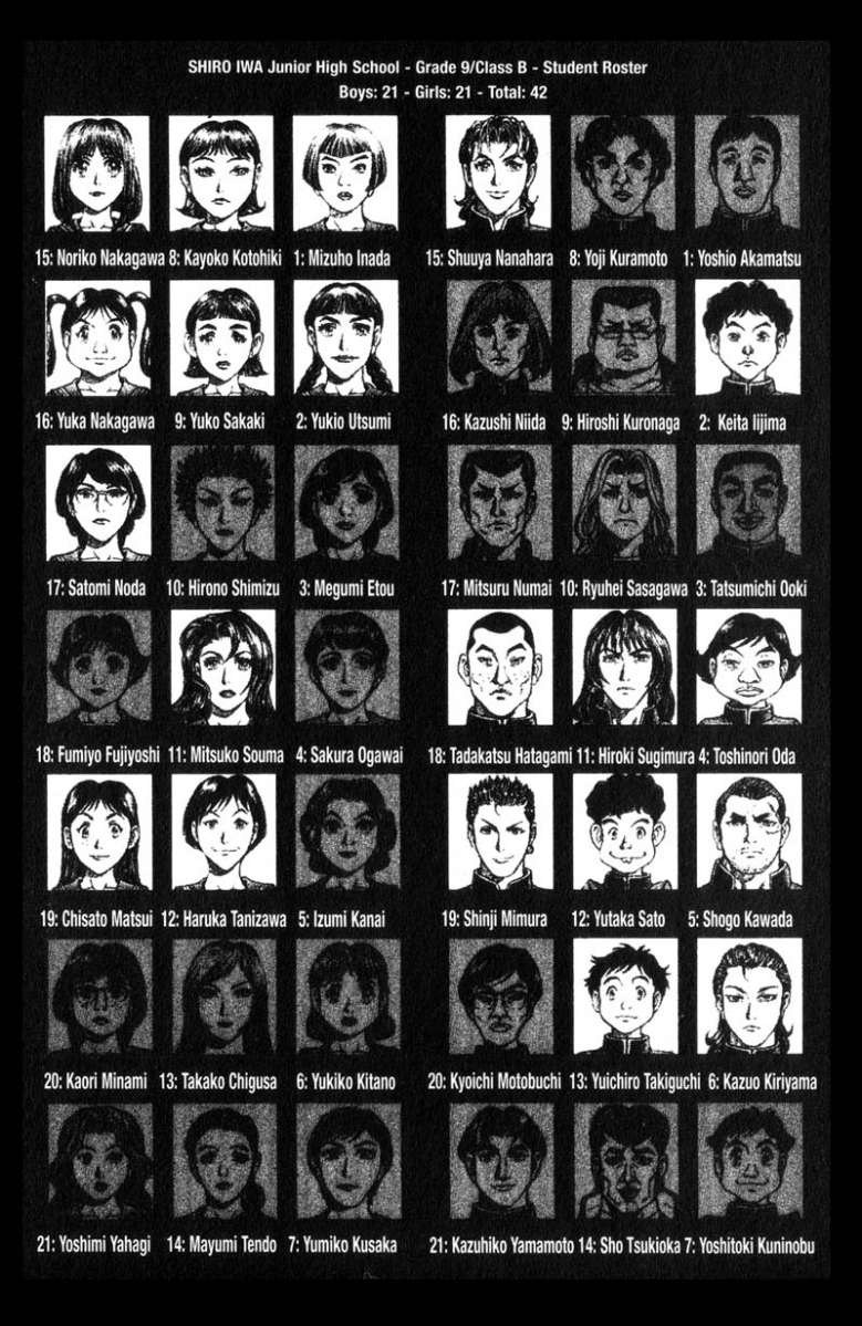 Battle Royale Chapter 40 3
