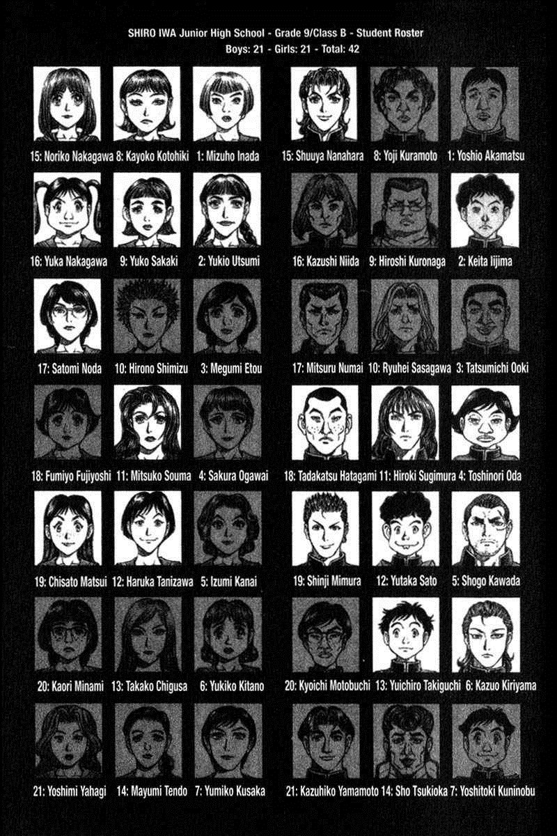 Battle Royale Chapter 47 22