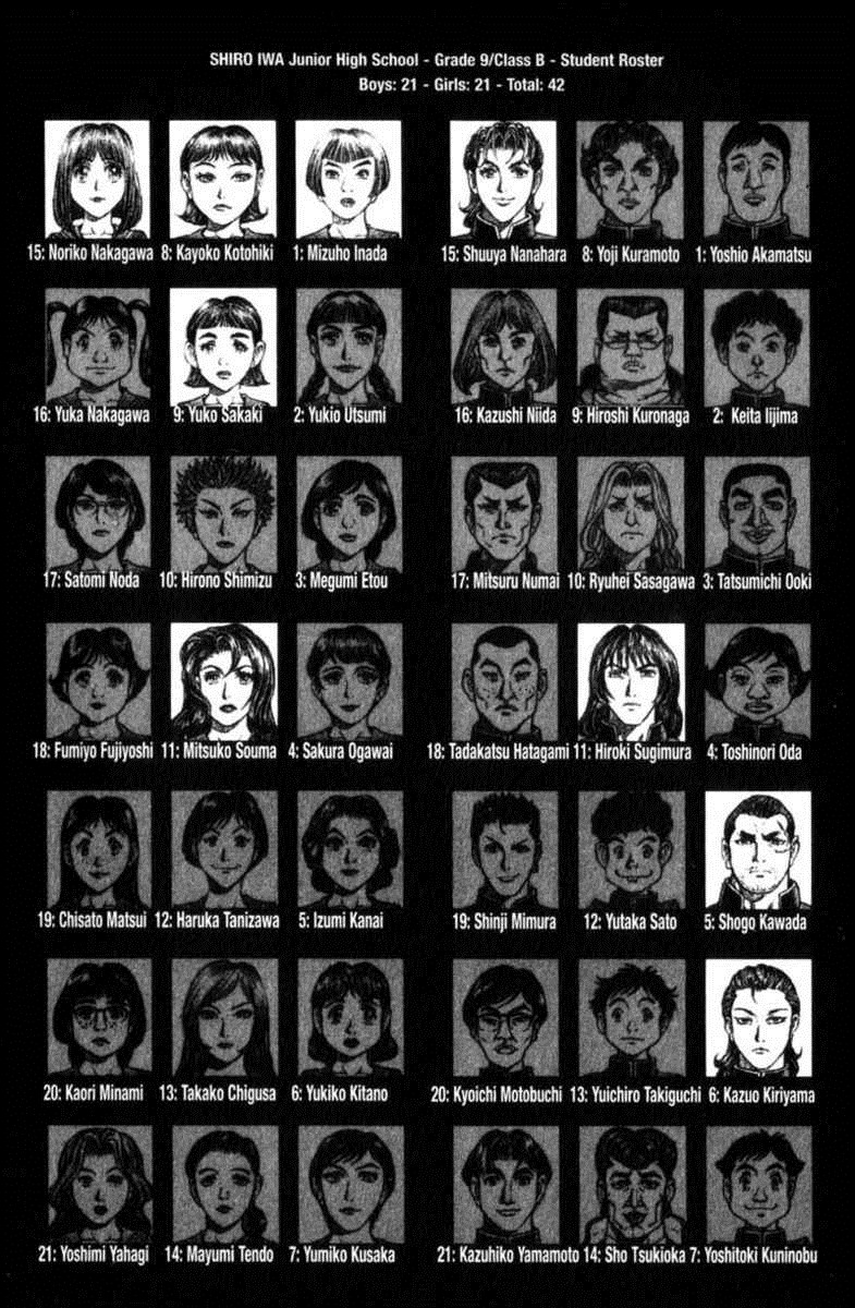 Battle Royale Chapter 71 22
