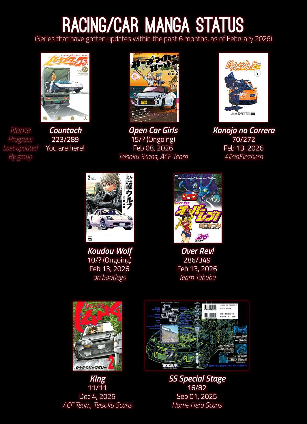 Countach Chapter 223 18