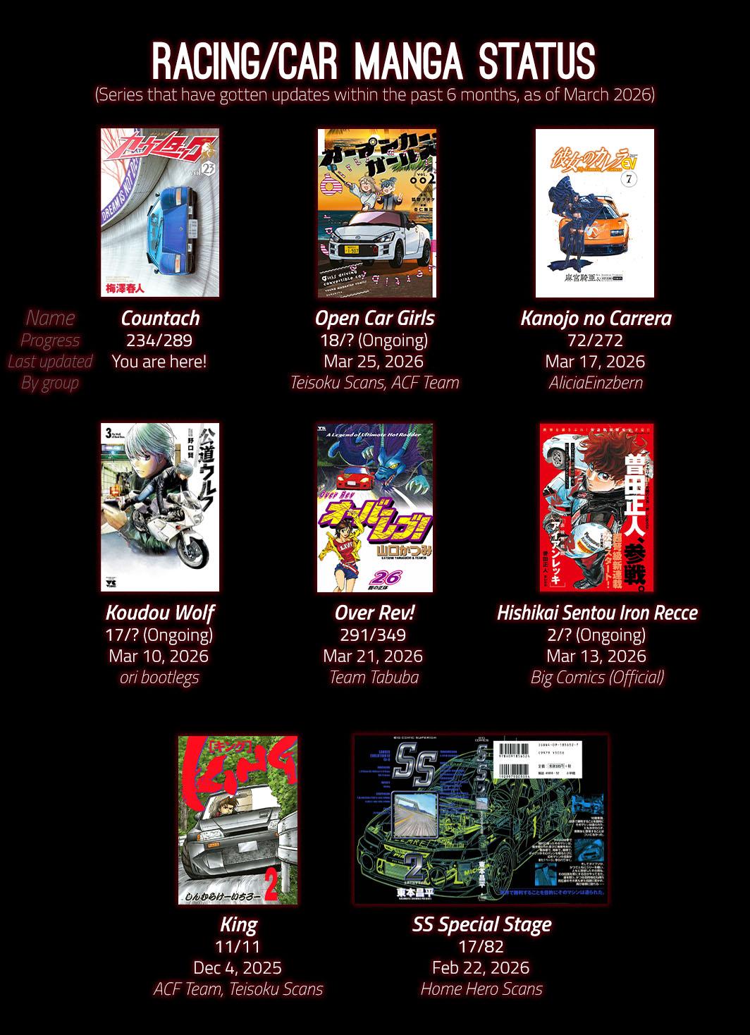 Countach Chapter 234 19