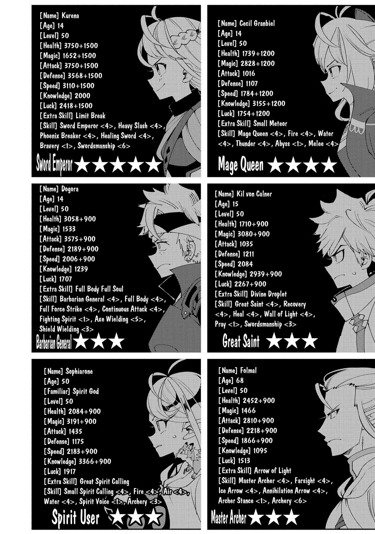 Hell Mode Chapter 62