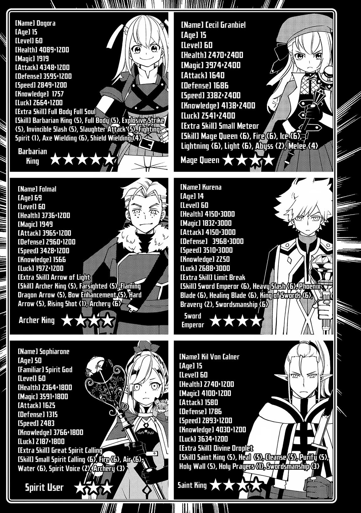 Hell Mode Chapter 65