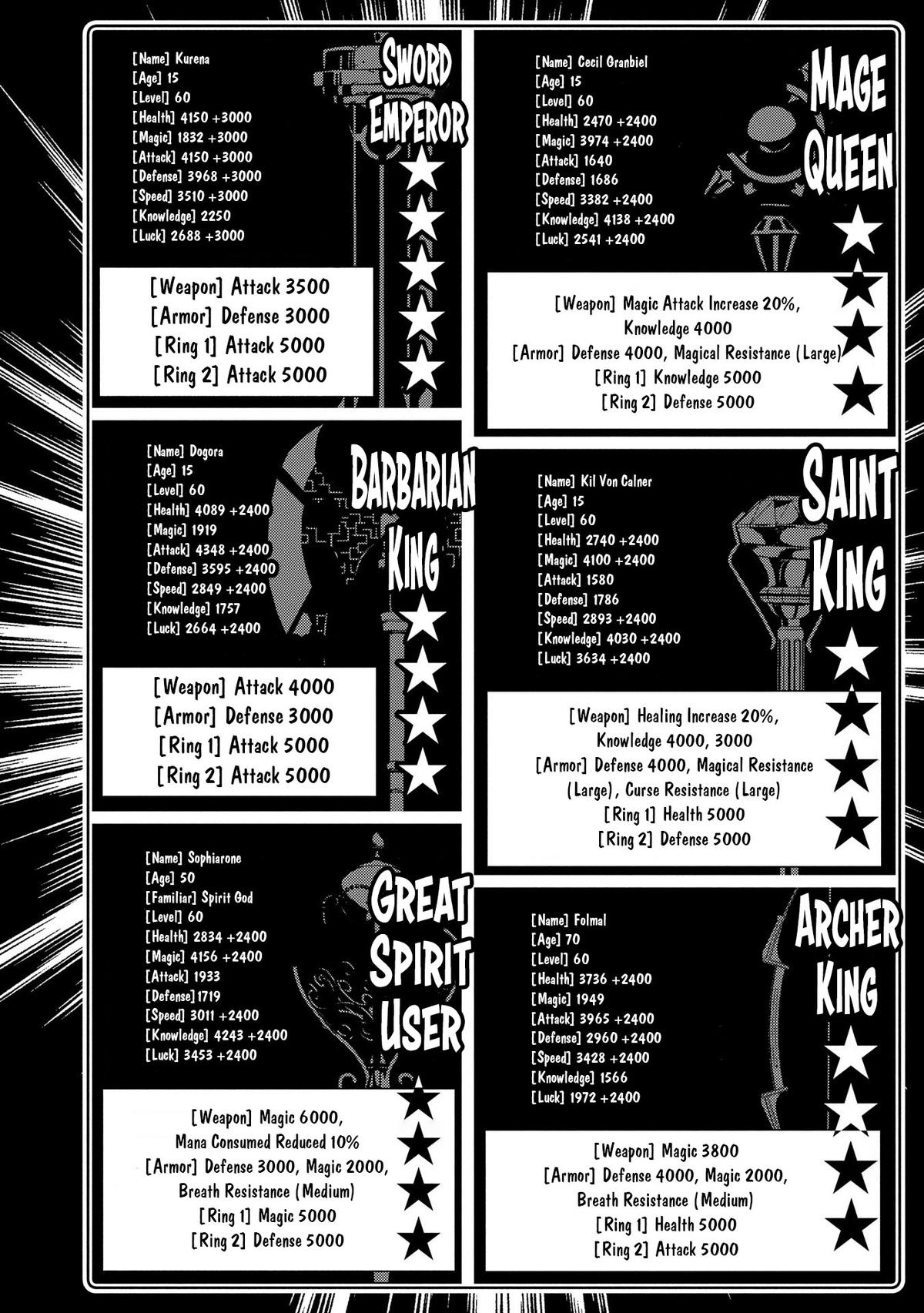 Hell Mode Chapter 70