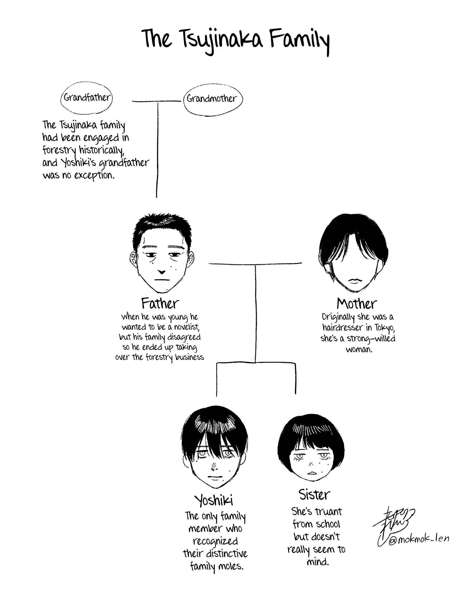 The Summer Hikaru Died Chapter 25