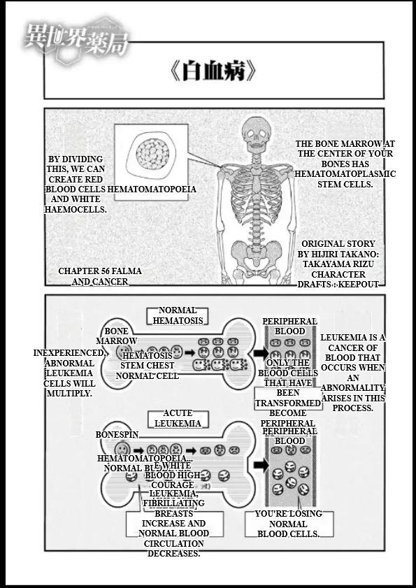 Parallel World Pharmacy Chapter 56 1