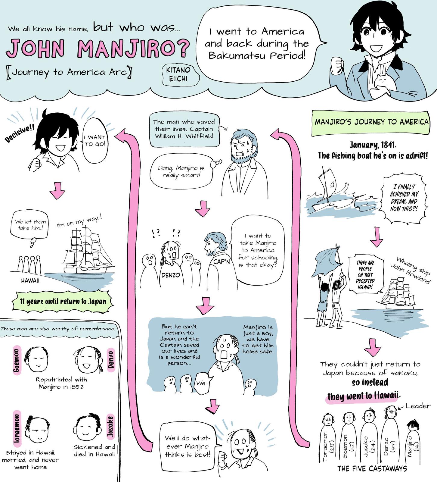 Katabami to Ougon Chapter 8.5 2