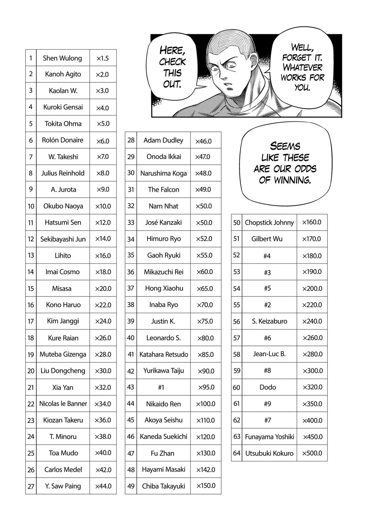 Kengan Omega Chapter 329