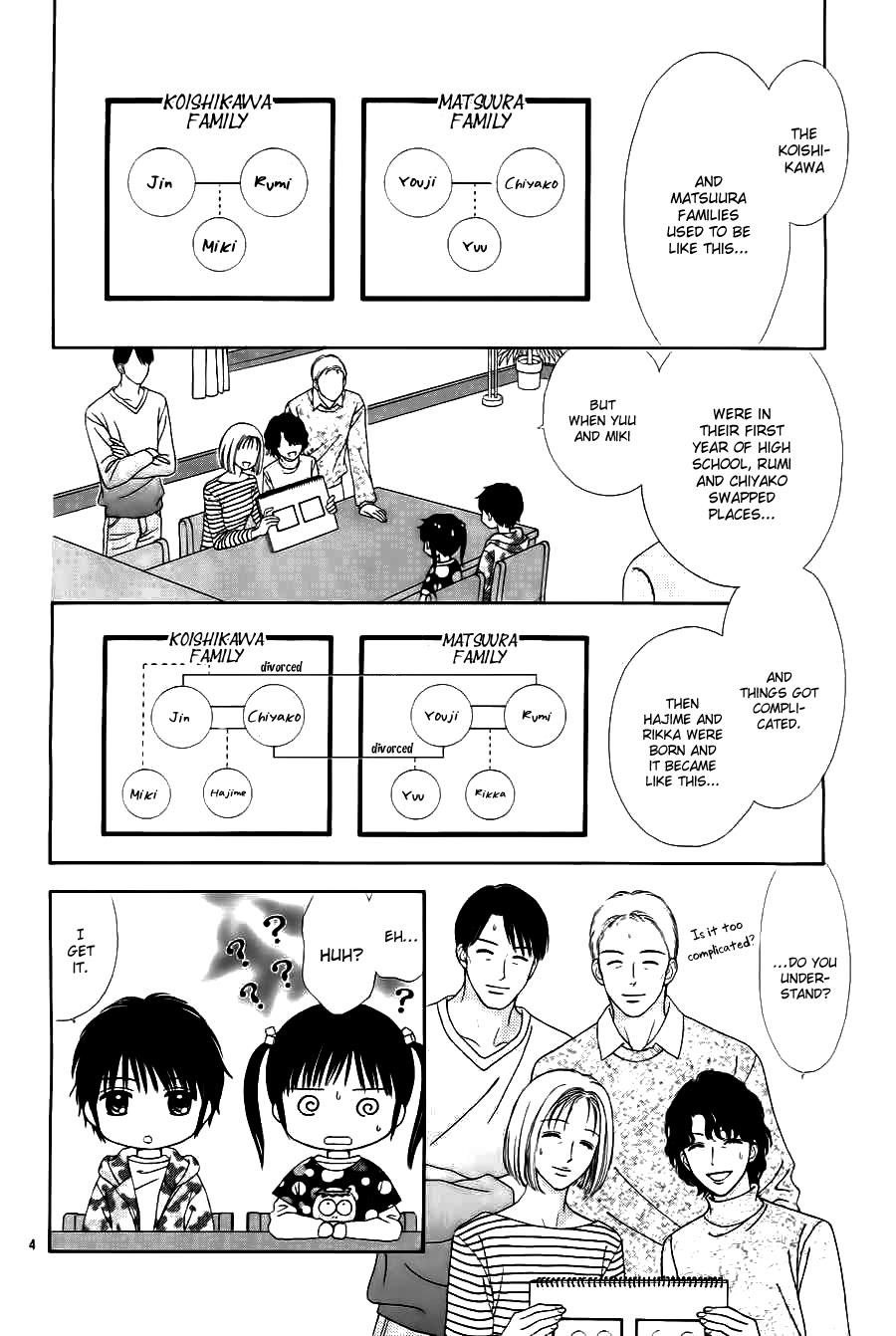 Marmalade Boy Little # 1 8