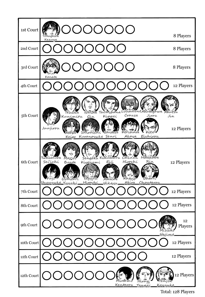 New Prince of Tennis Golden age 27 15