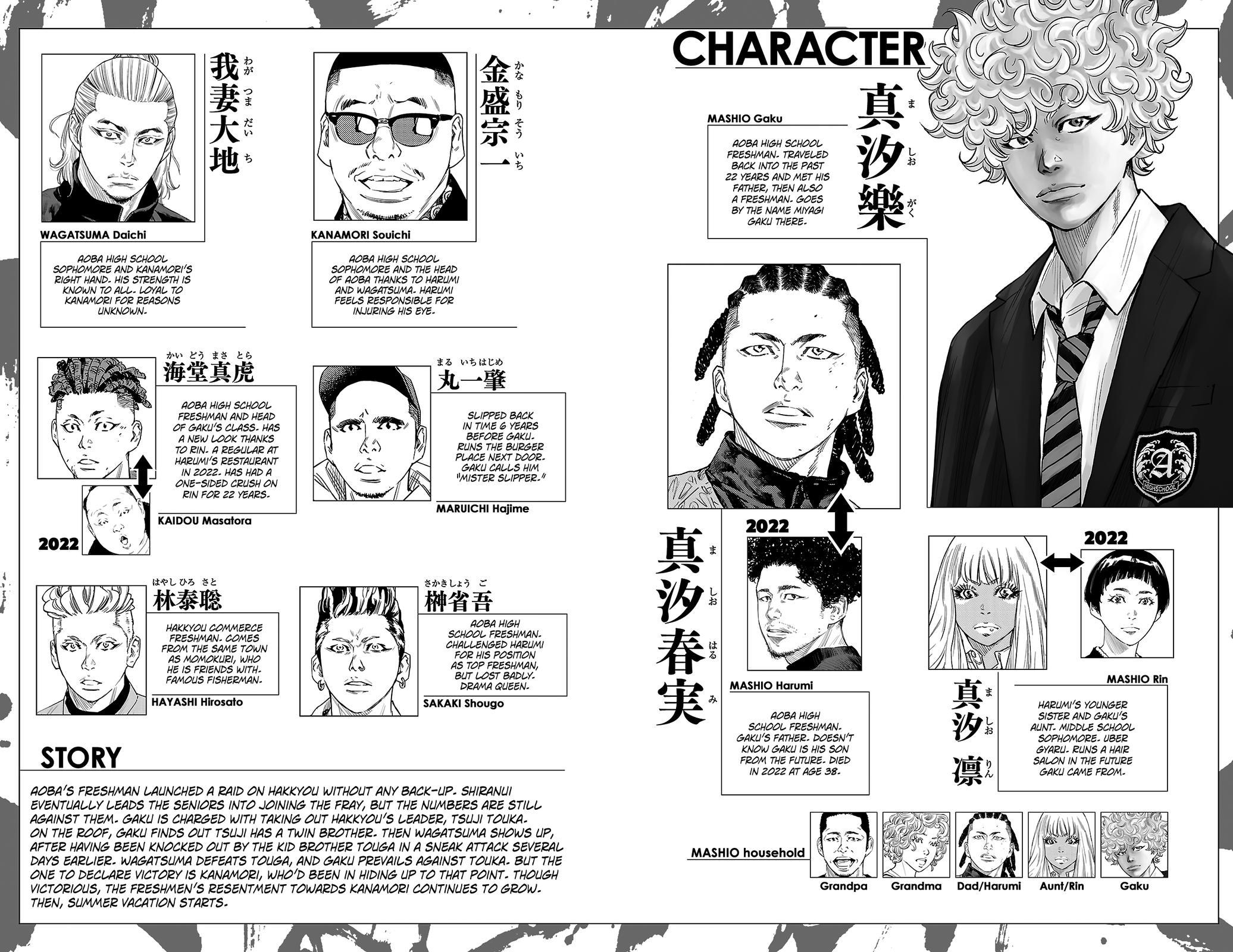 Nine Peaks Chapter 60 4