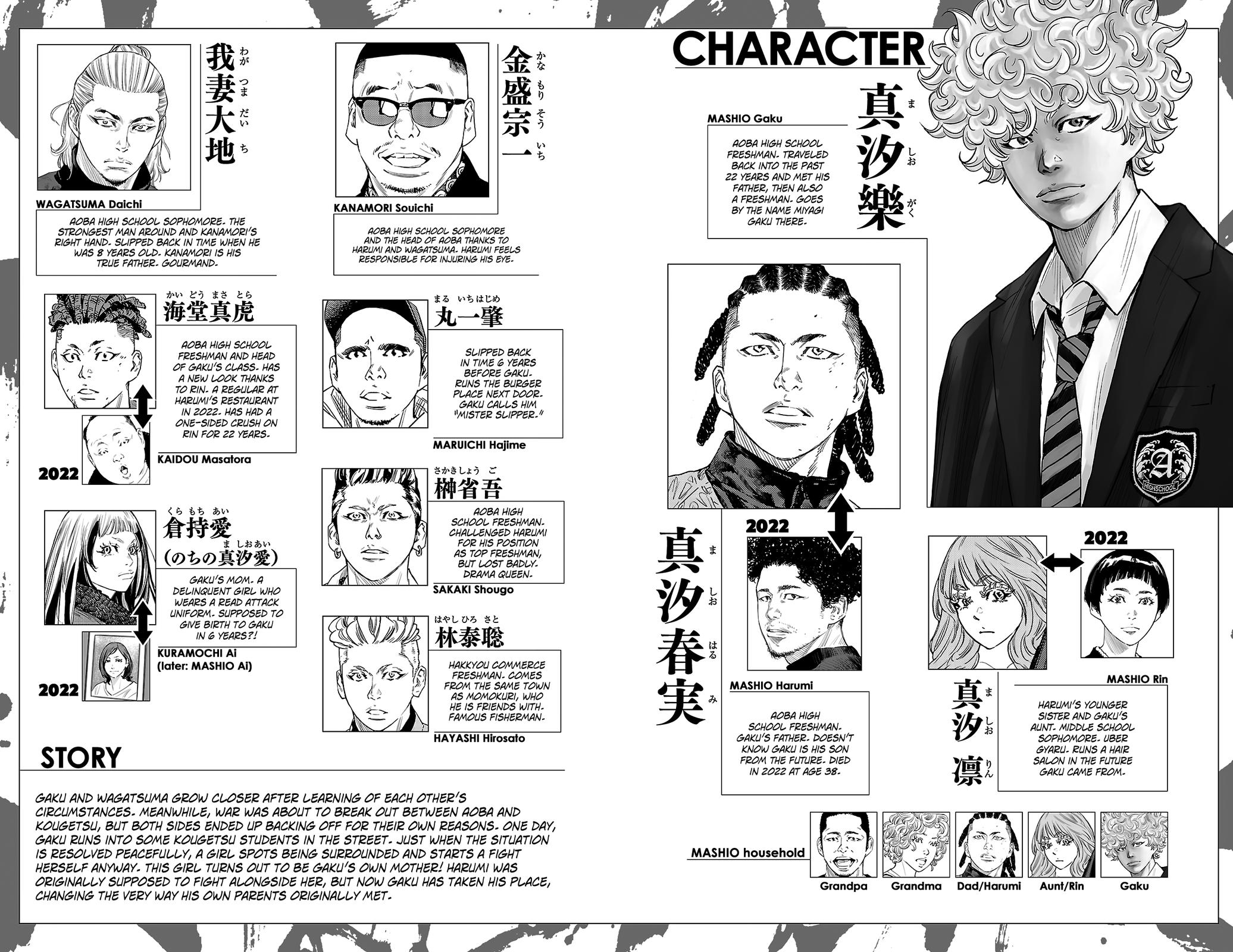 Nine Peaks Chapter 87 5