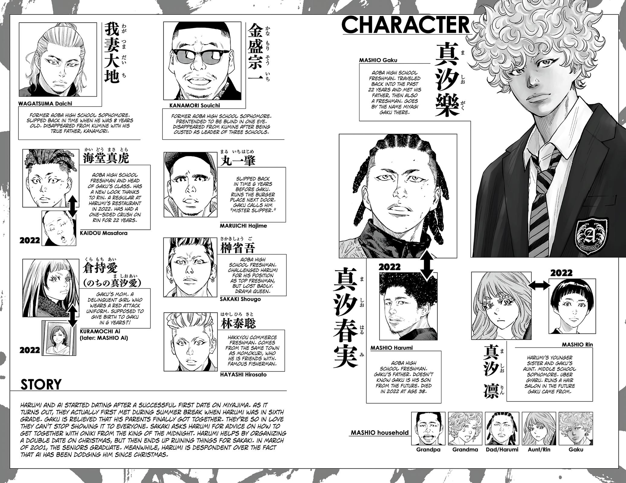 Nine Peaks Chapter 150 5