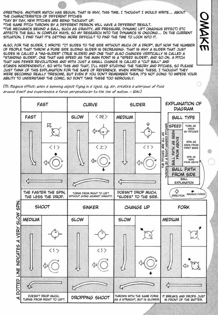 Ookiku Furikabutte Chapter 22 54
