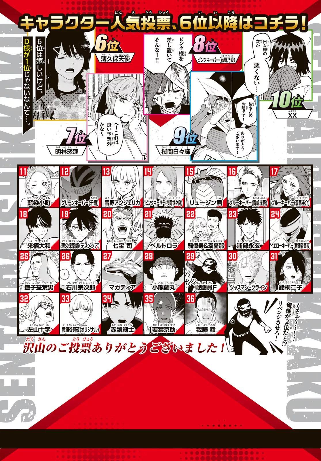 Go! Go! Loser Ranger! Chapter 207 2