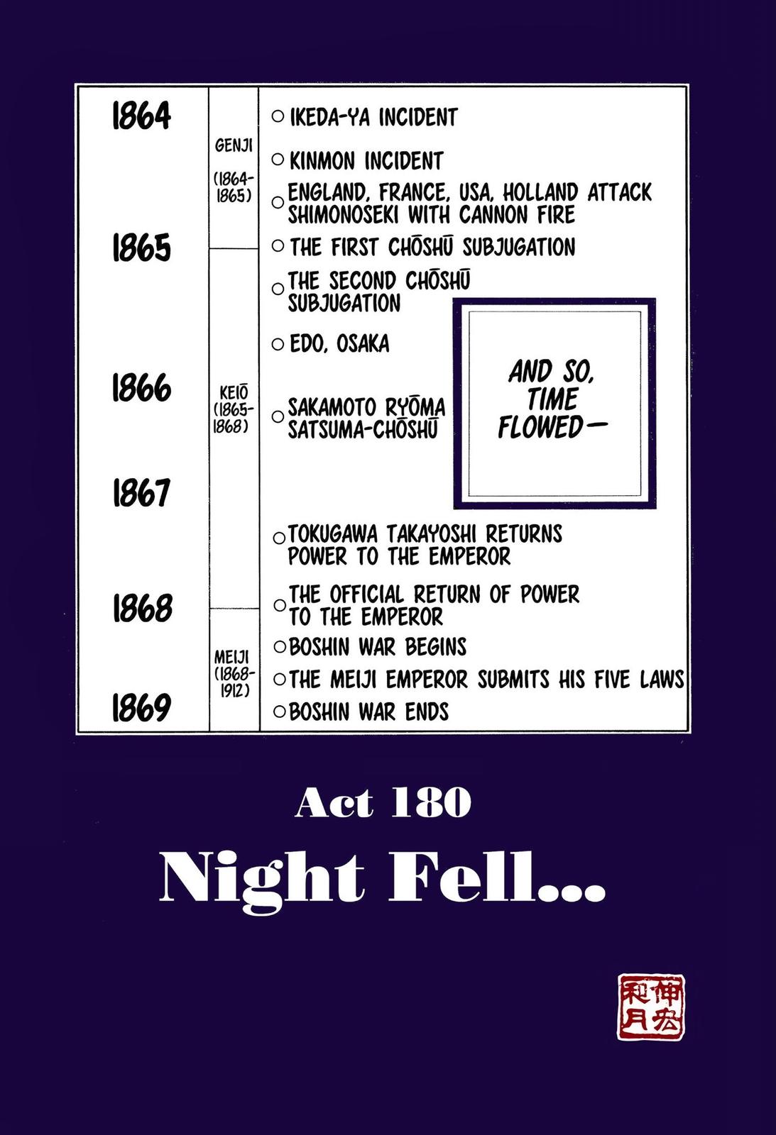 Rurouni Kenshin (Color) Chapter 180