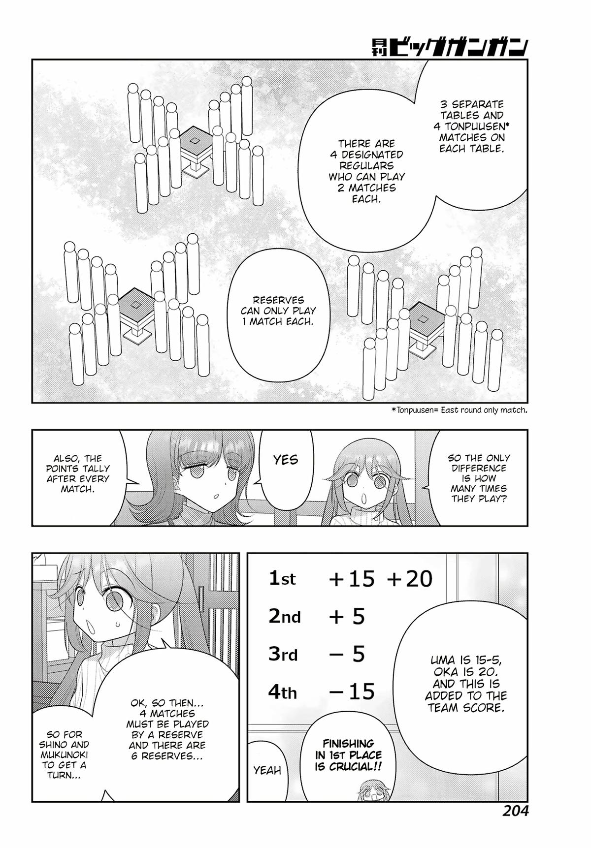 Shinohayu - The Dawn of Age Chapter 131 13
