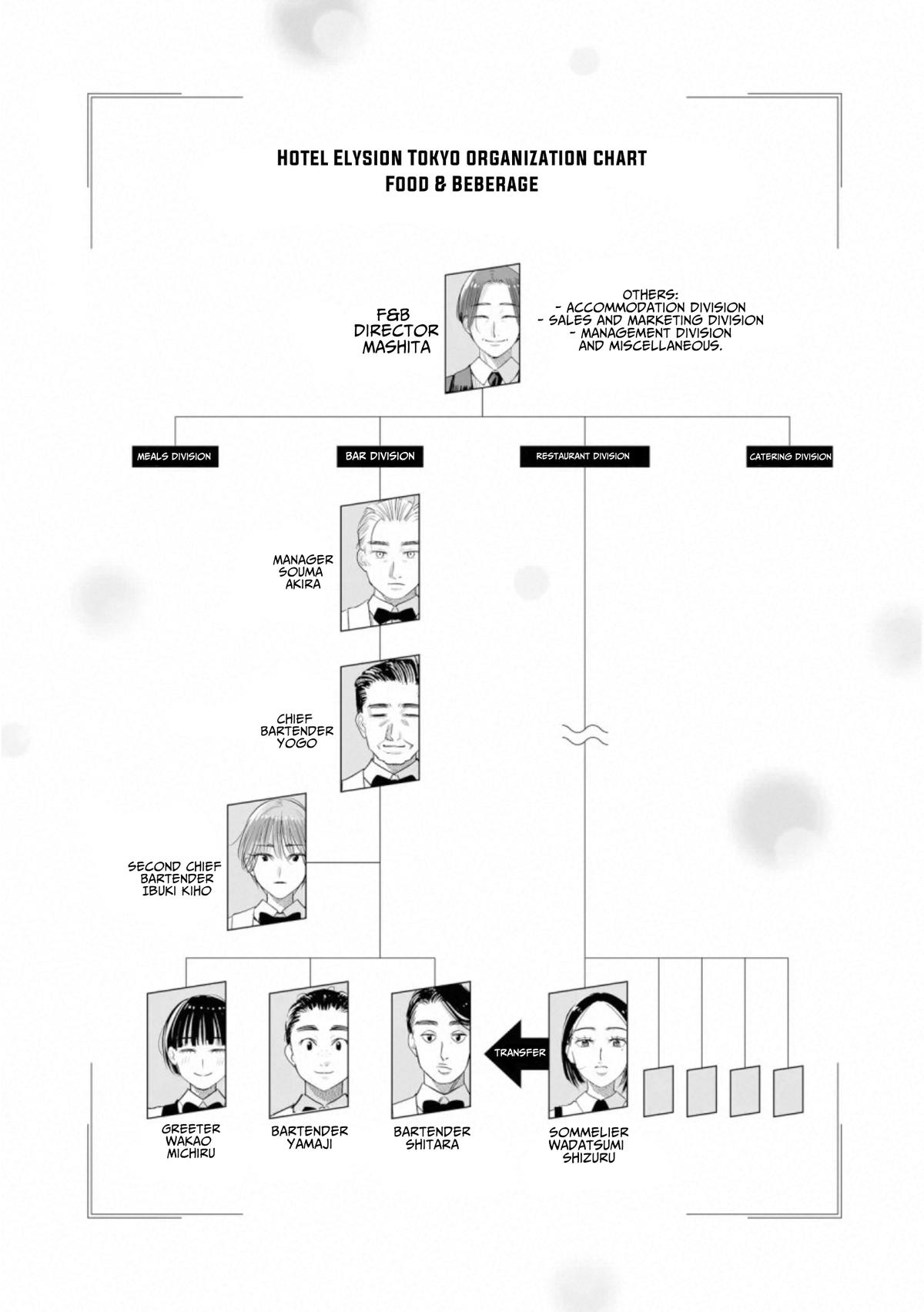 Sleepy Barmaid Chapter 32 21