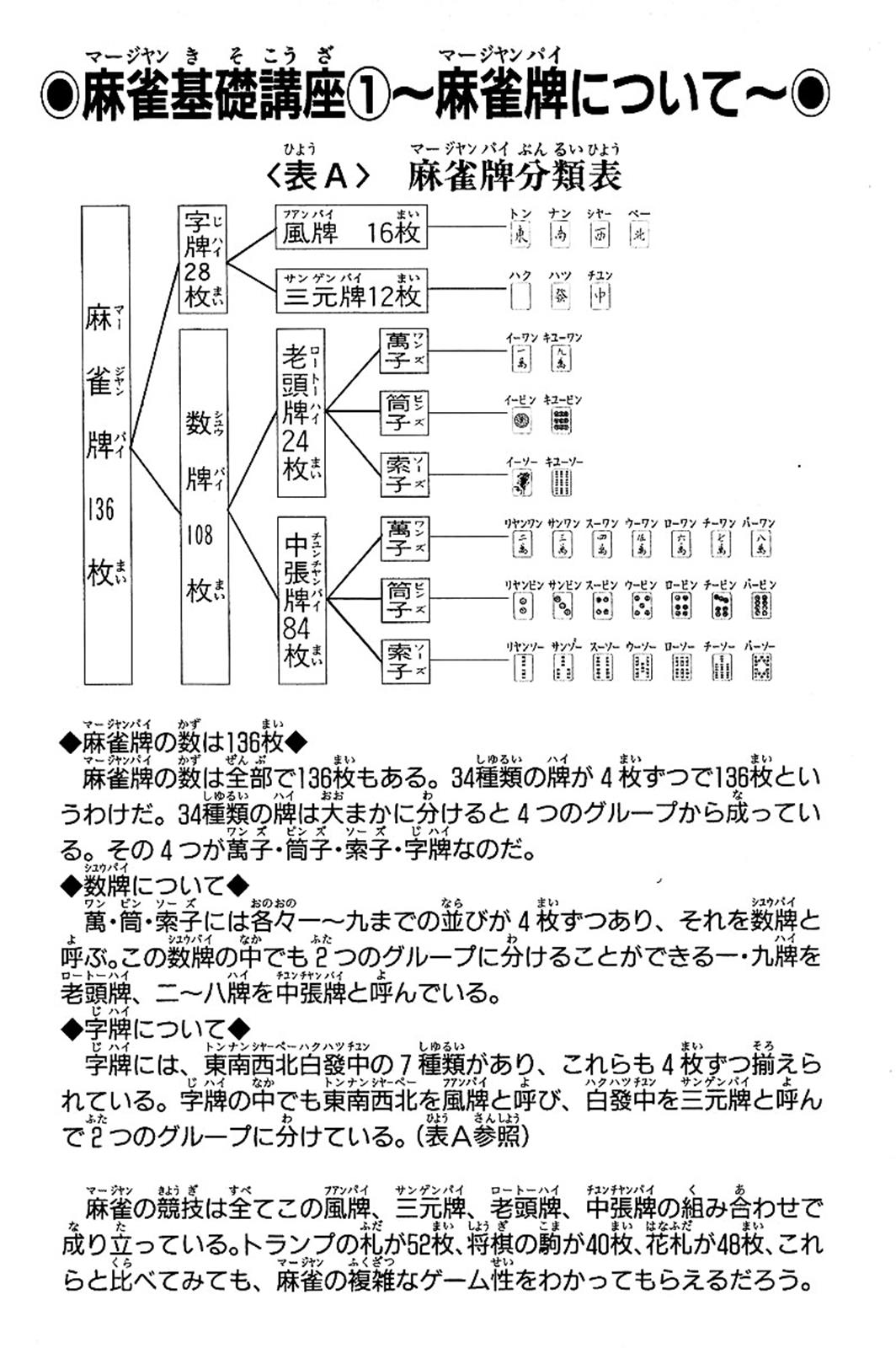 Tetsuya - Jansei to Yobareta Otoko Chapter 3 20