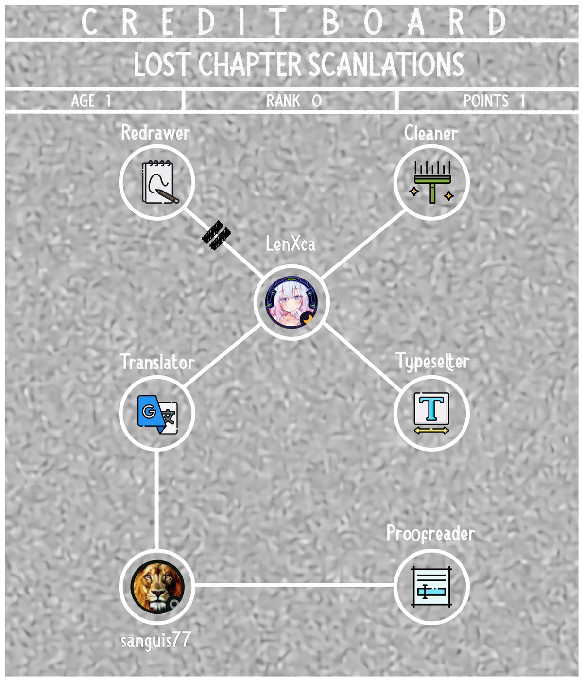 The Undetectable Strongest Job: Rule Breaker Chapter 12 1