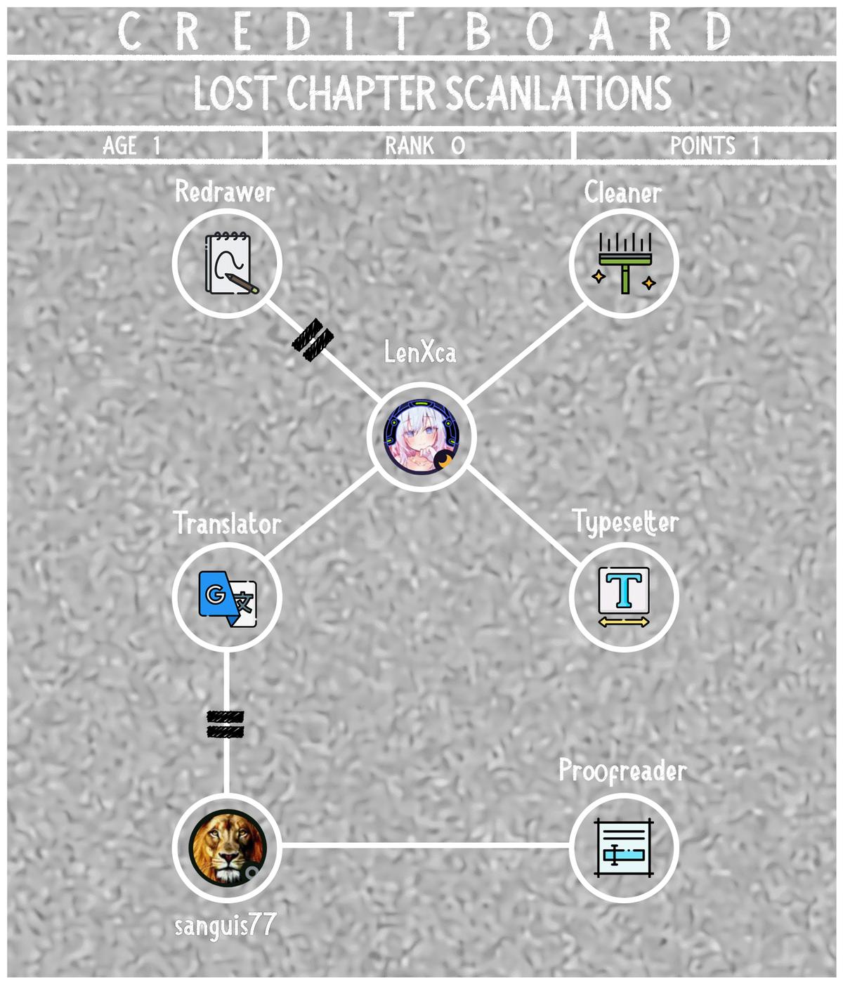 The Undetectable Strongest Job: Rule Breaker Chapter 13 1