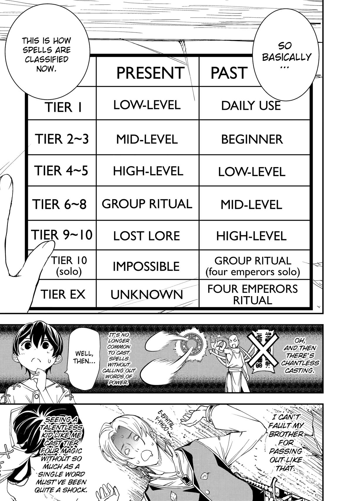 From Overshadowed to Overpowered - Second Reincarnation of a Talentless Chapter 2 33