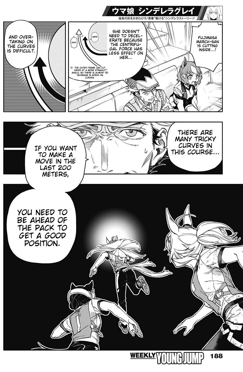 Uma Musume: Cinderella Gray Chapter 8