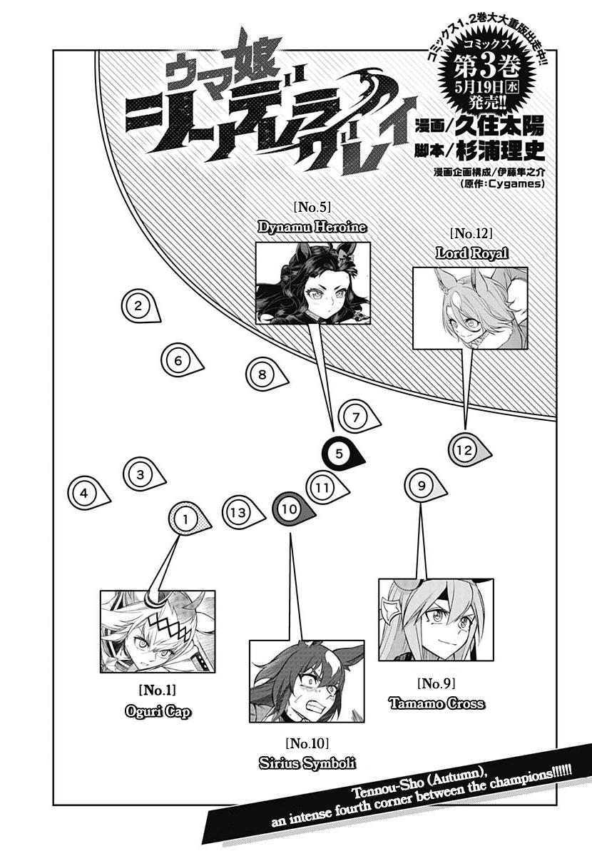 Uma Musume: Cinderella Gray Chapter 40