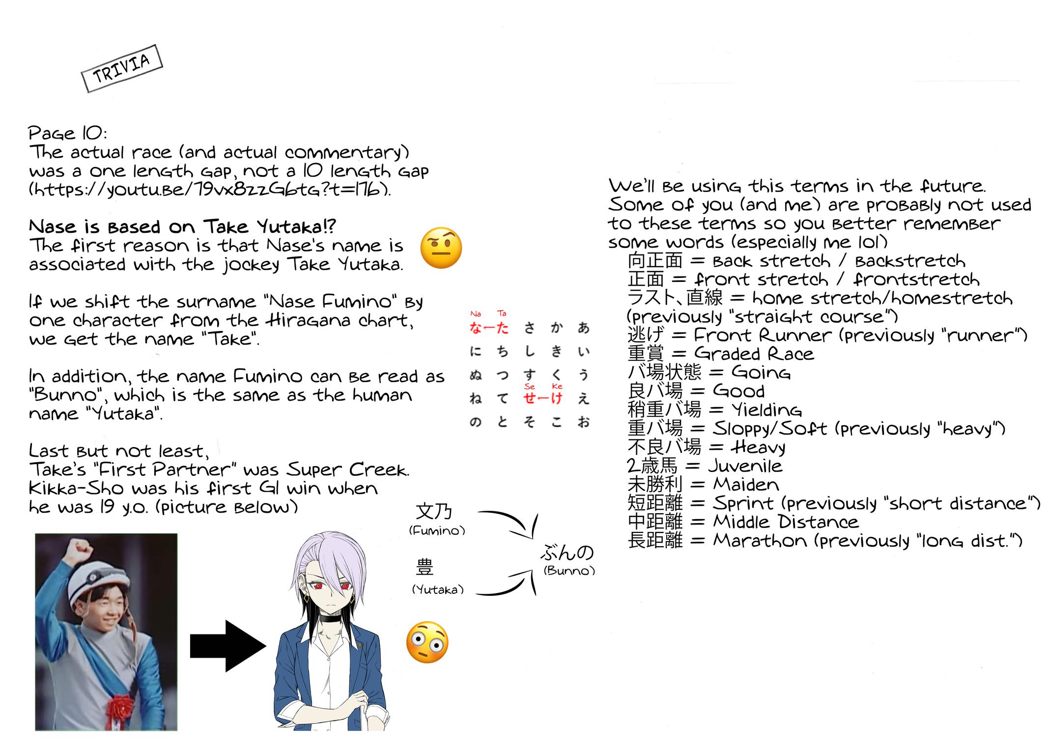 Uma Musume: Cinderella Gray Chapter 47