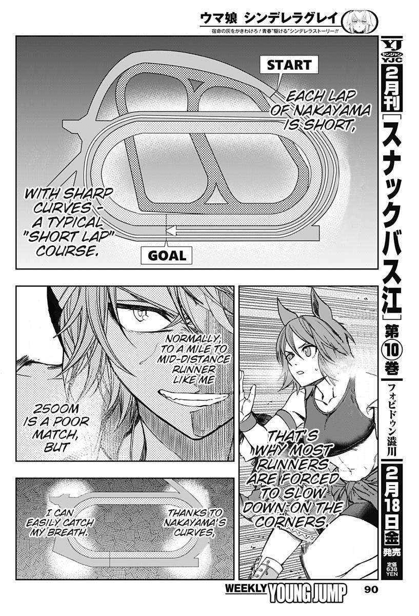 Uma Musume: Cinderella Gray Chapter 69