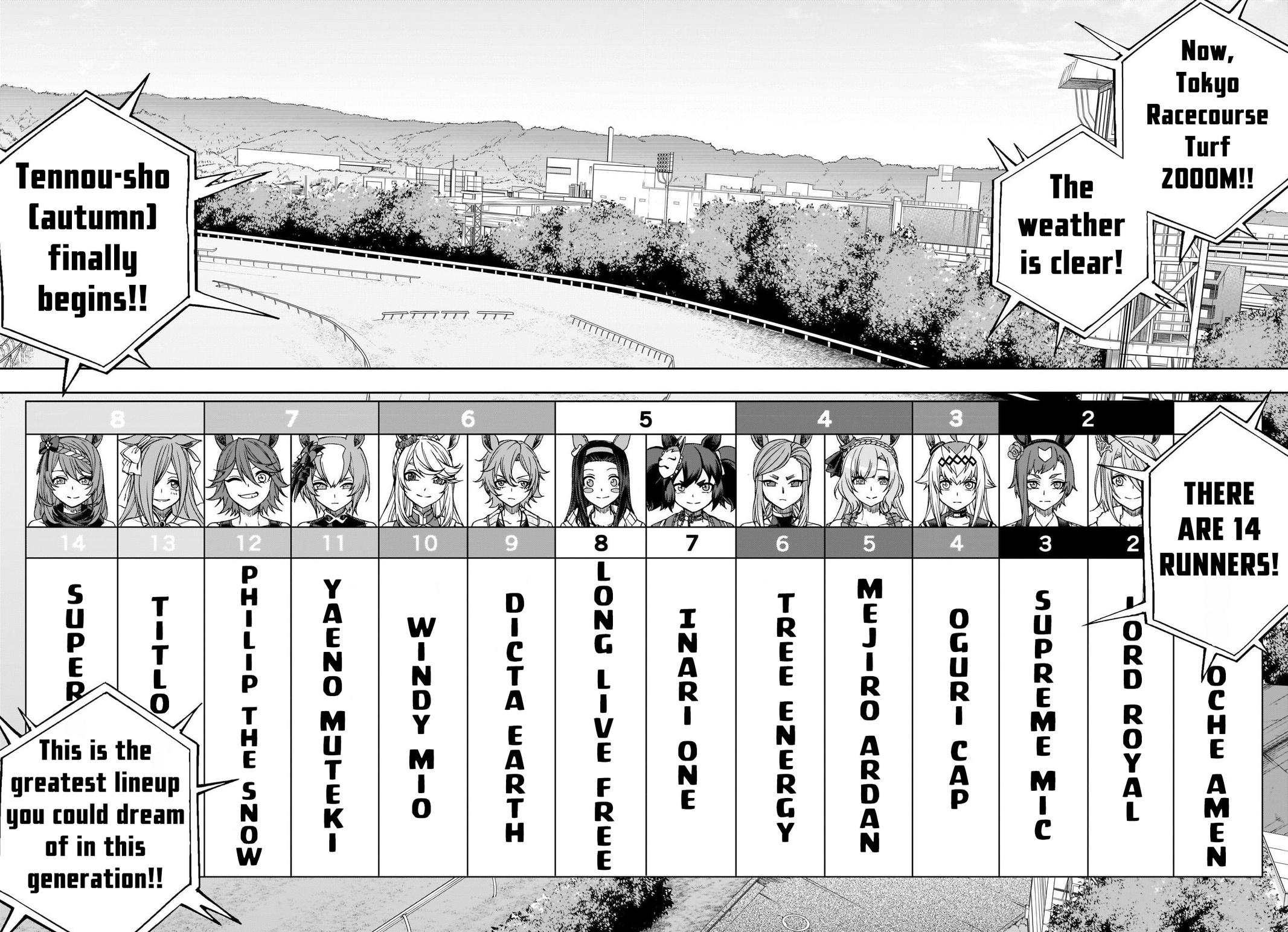 Uma Musume: Cinderella Gray Chapter 96