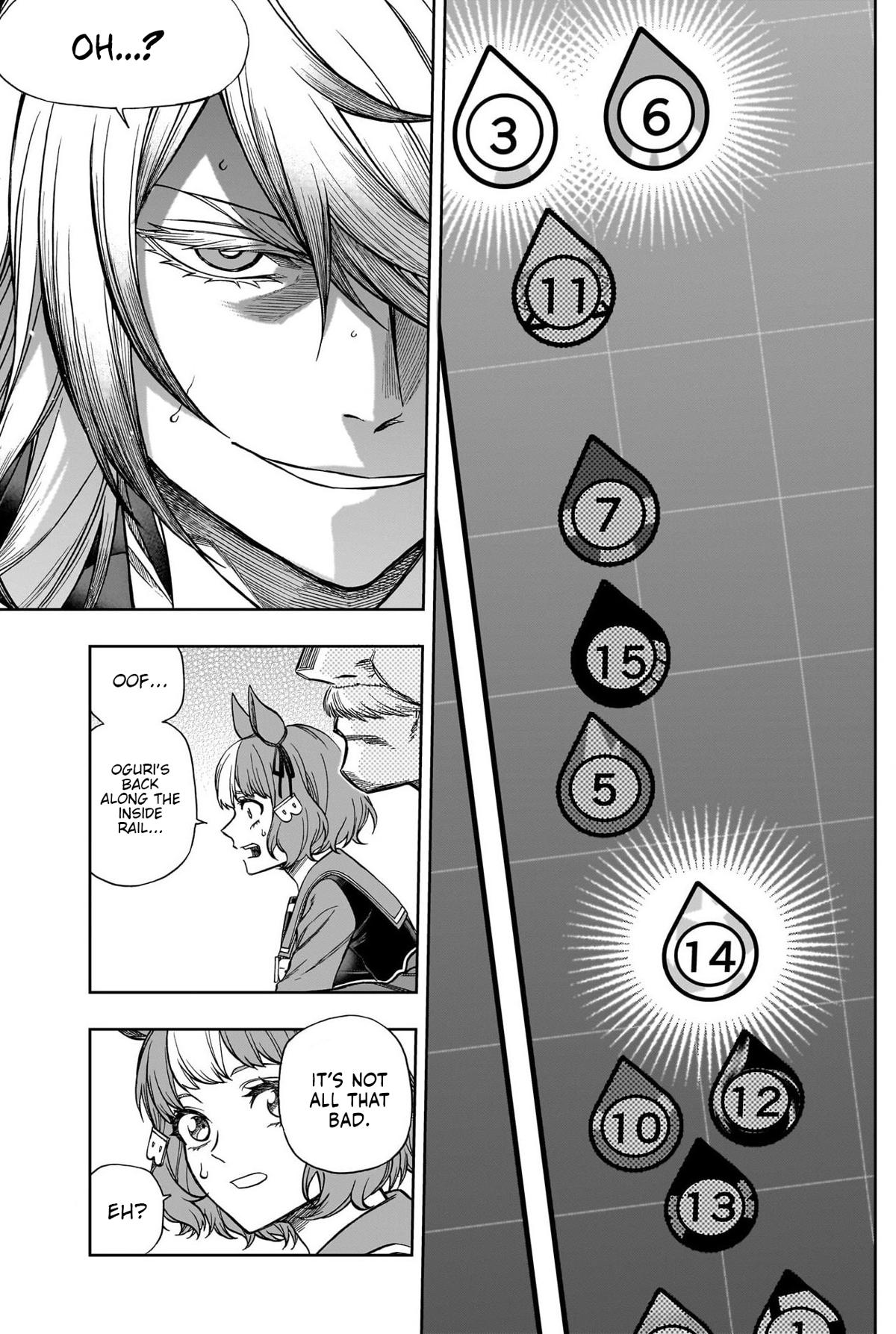 Uma Musume: Cinderella Gray Chapter 122