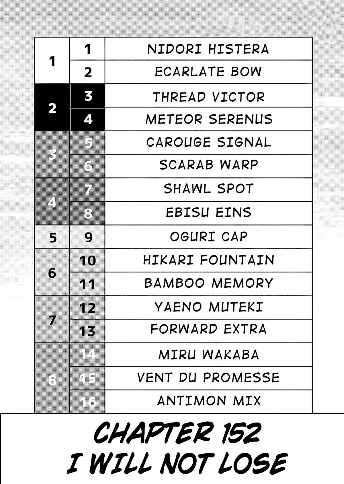 Uma Musume: Cinderella Gray Chapter 152