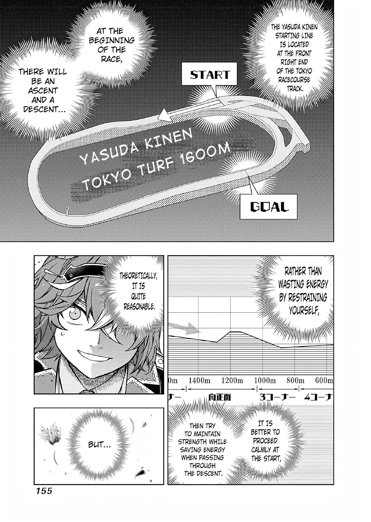 Uma Musume: Cinderella Gray Chapter 153