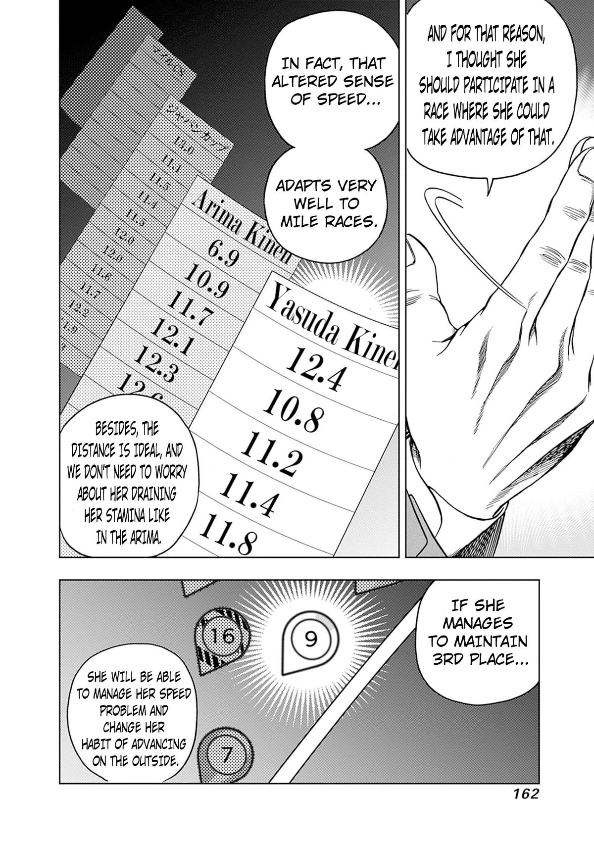 Uma Musume: Cinderella Gray Chapter 153