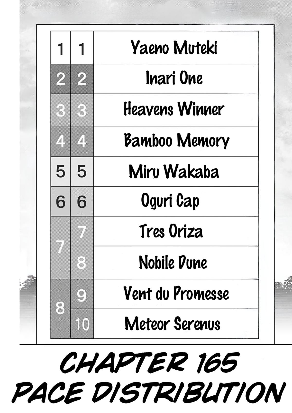 Uma Musume: Cinderella Gray Chapter 165