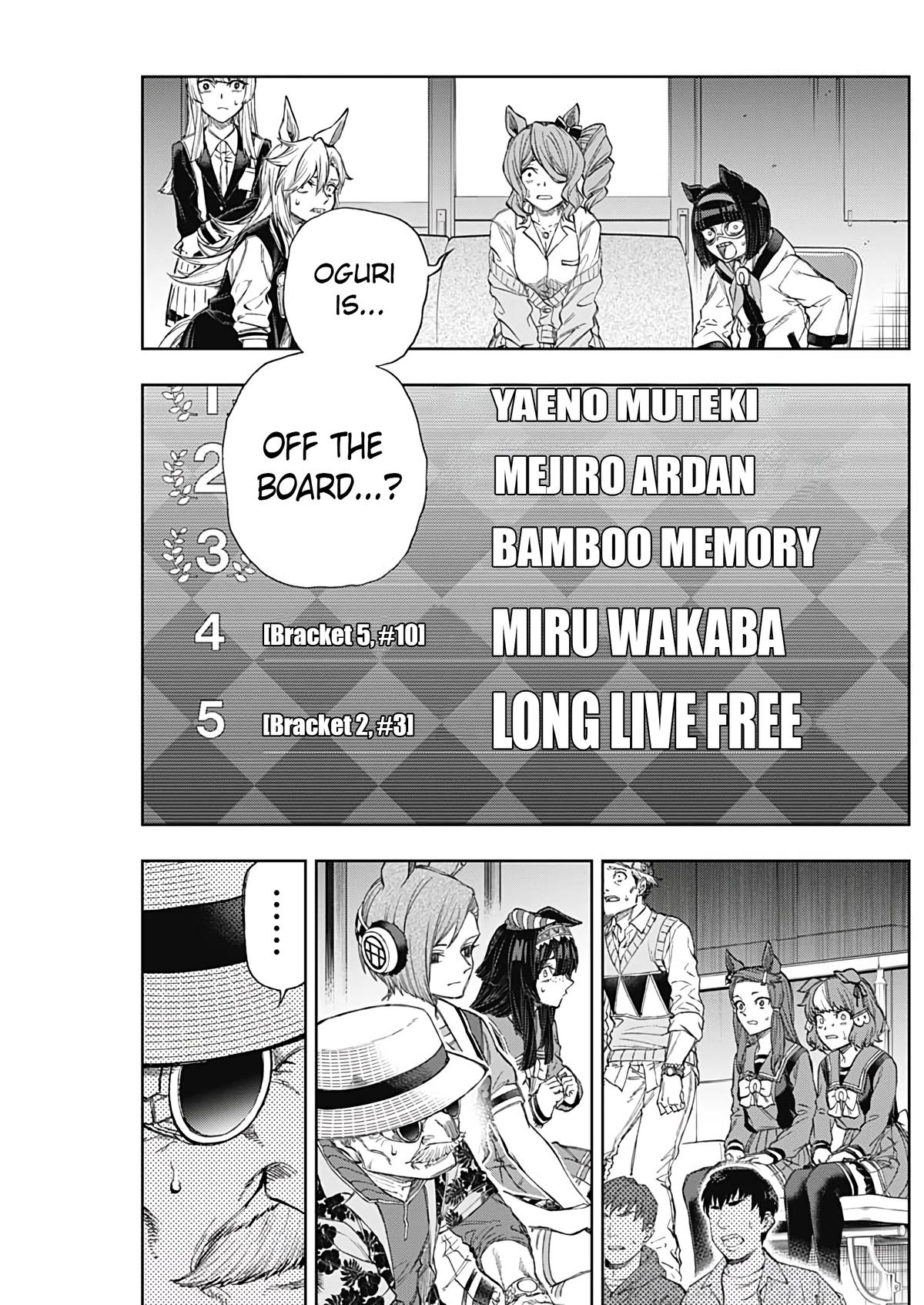 Uma Musume: Cinderella Gray Chapter 190