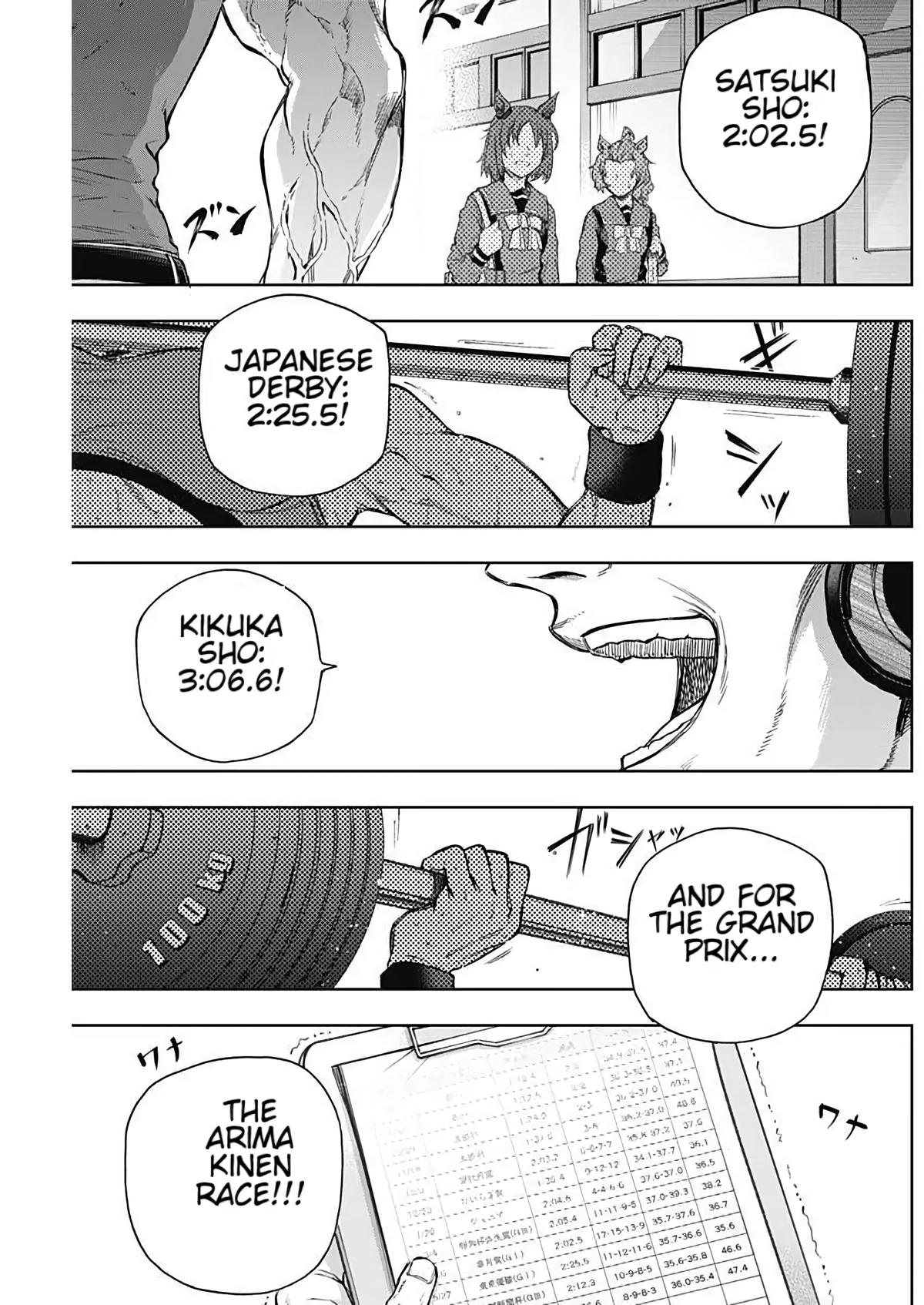 Uma Musume: Cinderella Gray Chapter 201