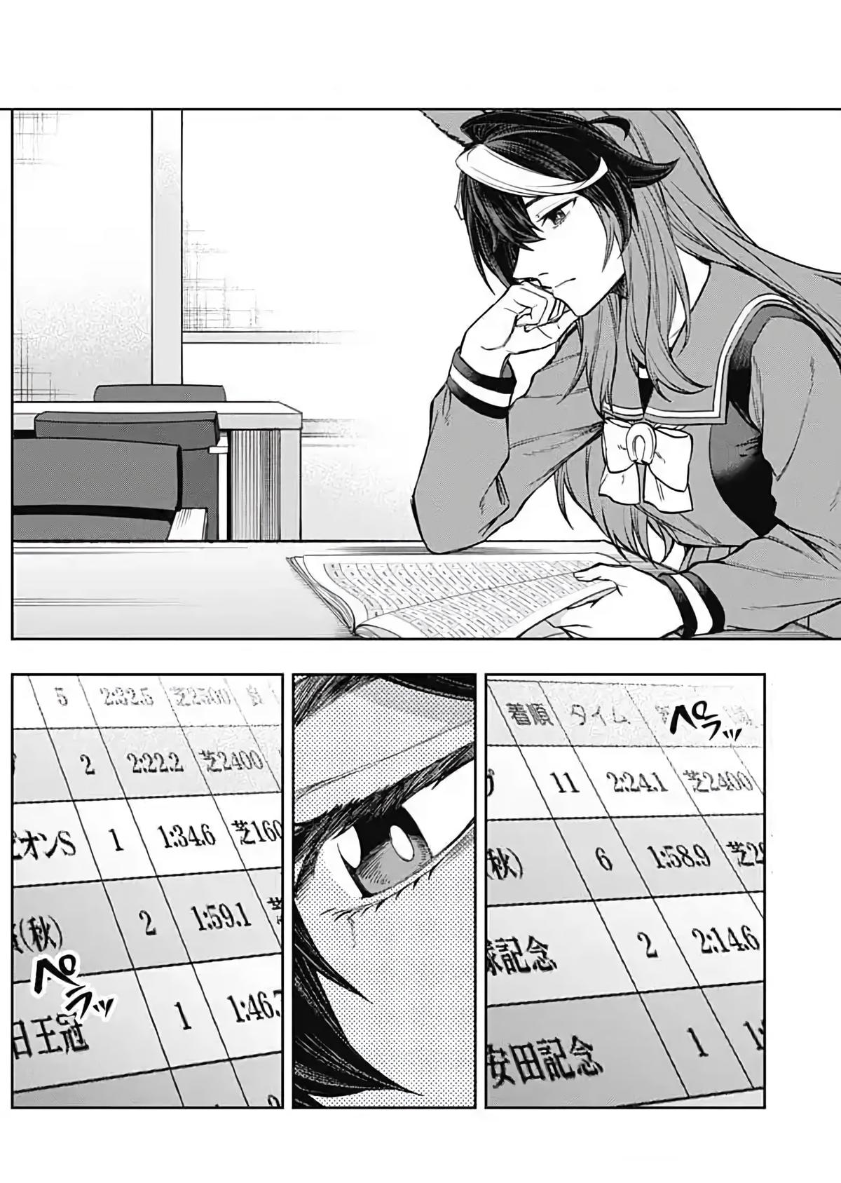 Uma Musume: Cinderella Gray Chapter 204