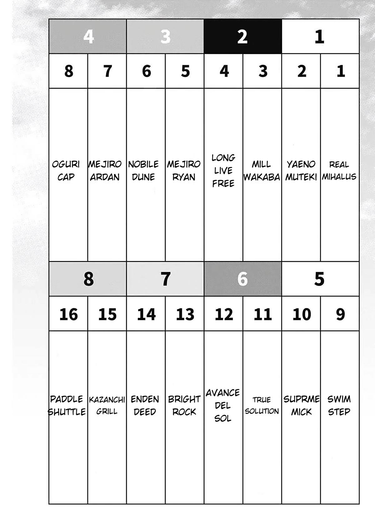 Uma Musume: Cinderella Gray Chapter 205