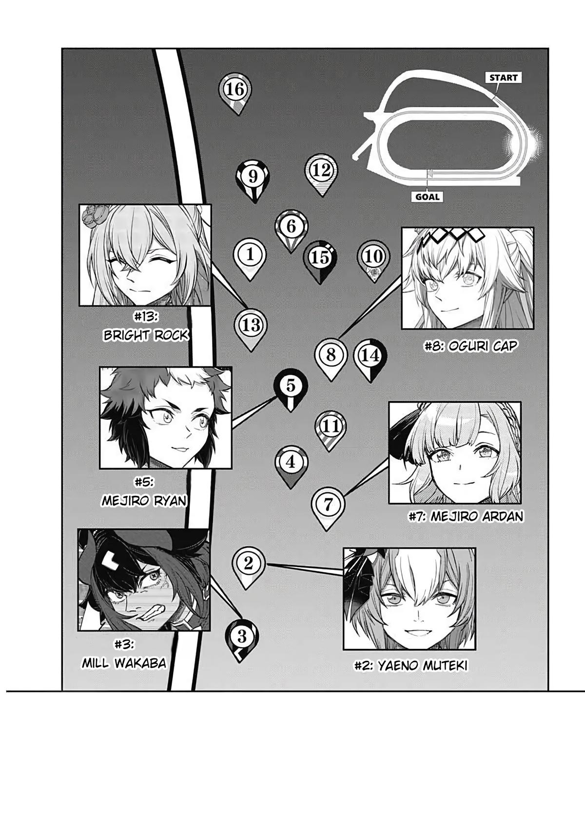 Uma Musume: Cinderella Gray Chapter 206