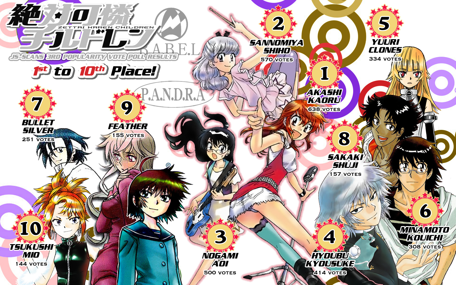 Zettai Karen Children Volume 32 61