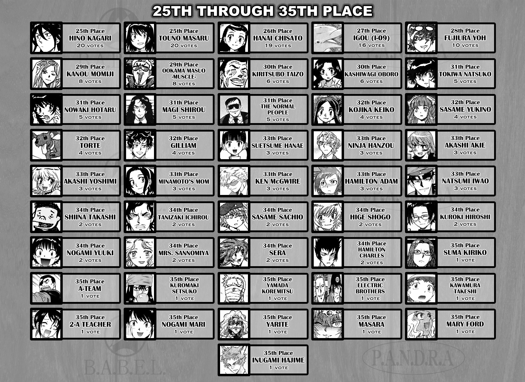 Zettai Karen Children Volume 32 63