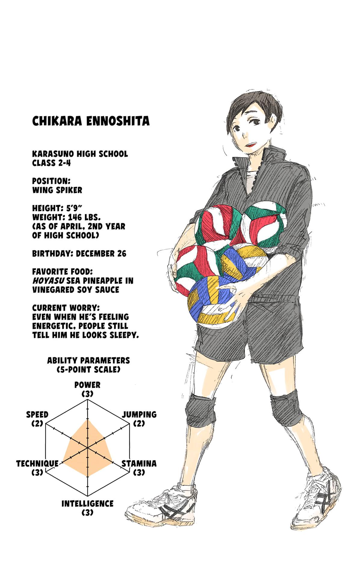 Haikyu!! (Color) Chapter 13