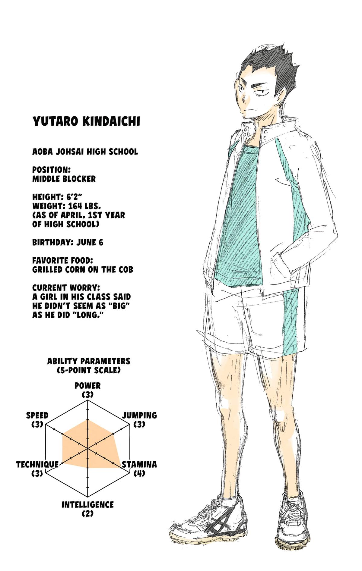 Haikyu!! (Color) Chapter 15